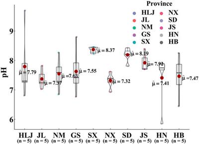 Assessment of Environmental and Social Effects of Rural Toilet Retrofitting on a Regional Scale in China